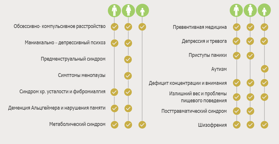 Доктор Инна Мерензон лечение в Израиле